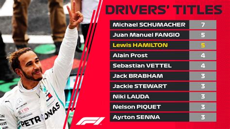 2013 f1 champion|List of Formula One World Drivers' Champions .